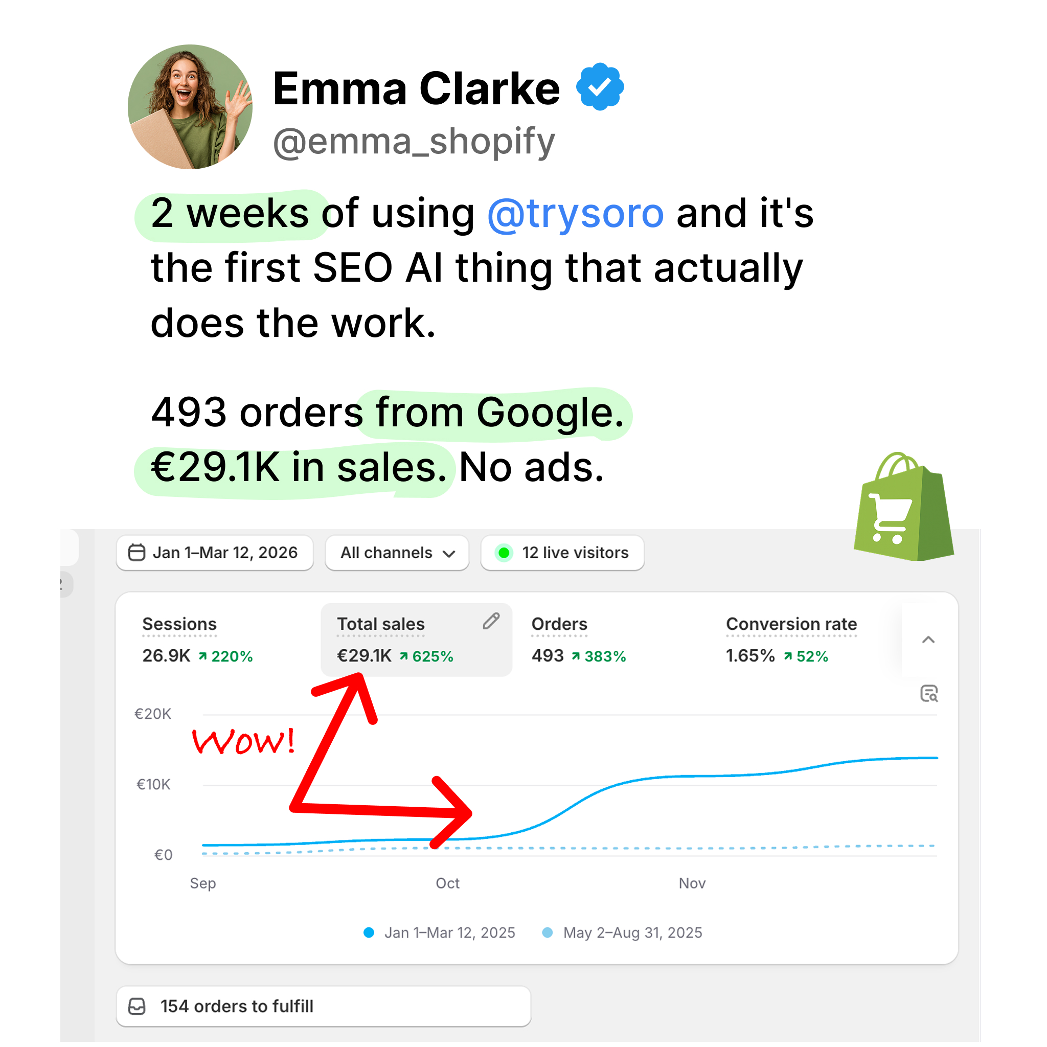 Soro SEO Facebook ad