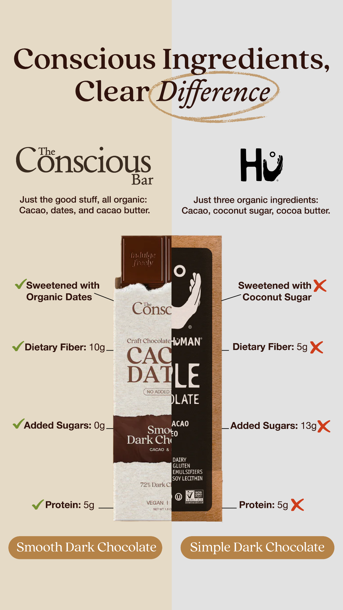 The Conscious Bar Facebook ad