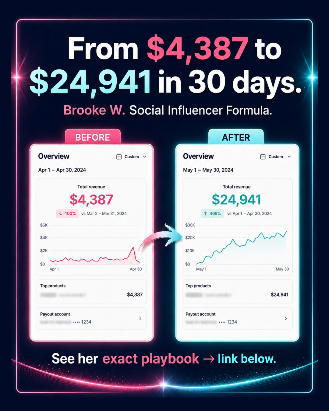 Beach Boss Influencers Facebook ad