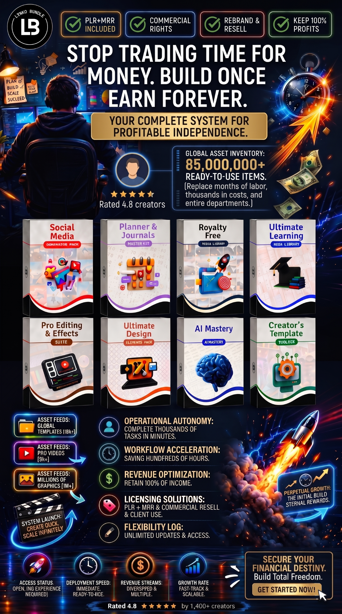 Lynkobundle Facebook ad from Jun 16, 2026