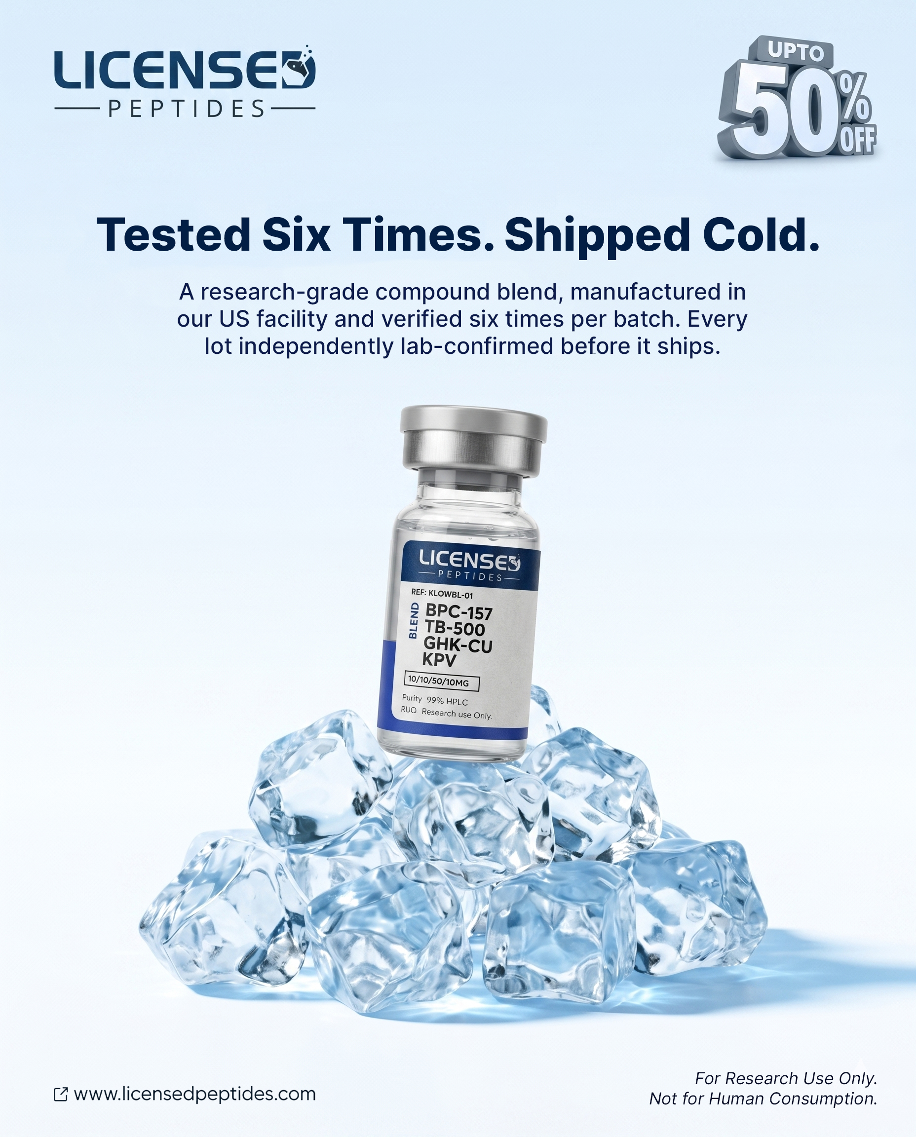 LicensedPeptides.com Facebook ad: Every Batch. 6X Tested. Publicly Verified.