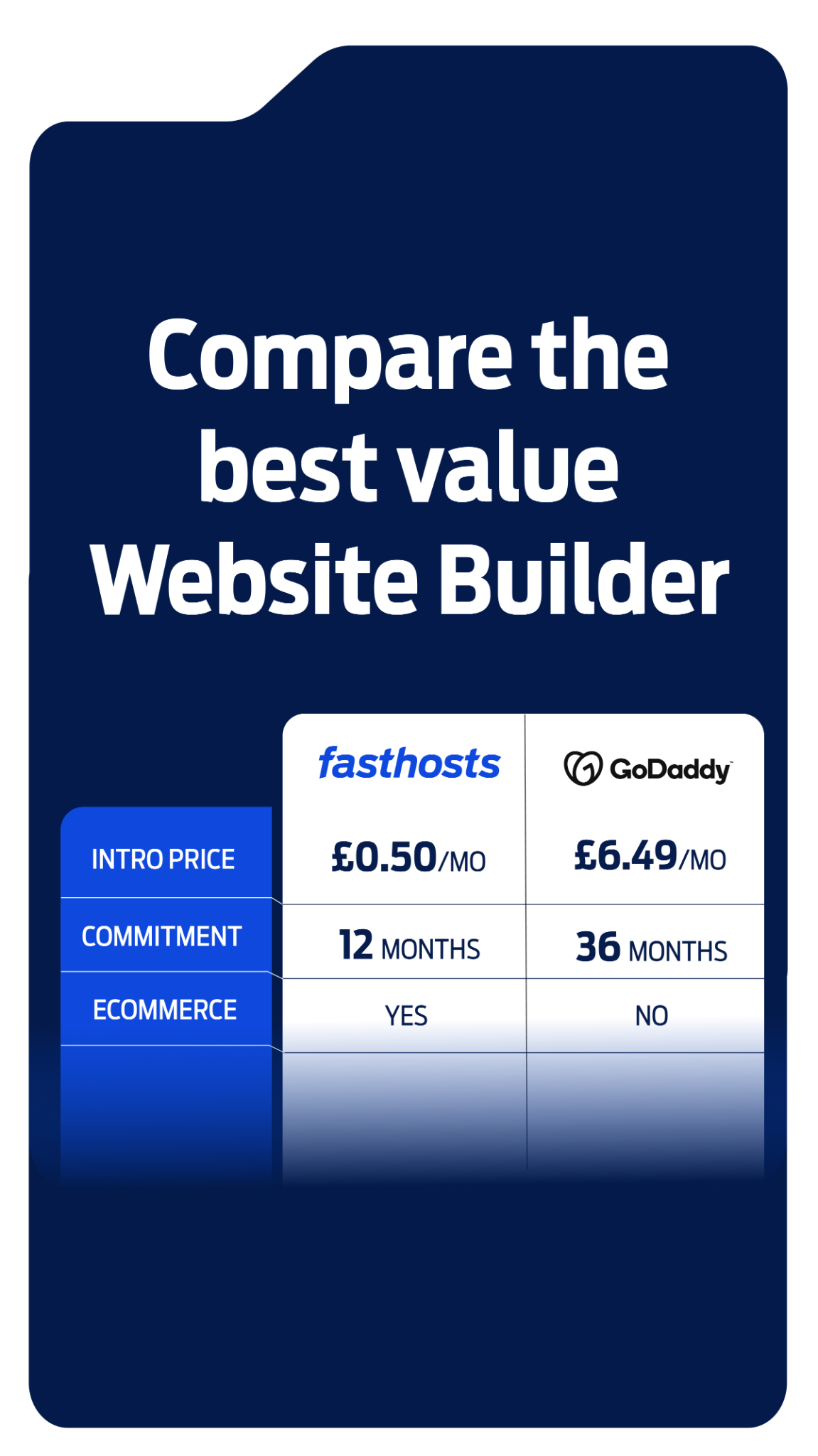 Fasthosts Facebook ad from Jul 2, 2026