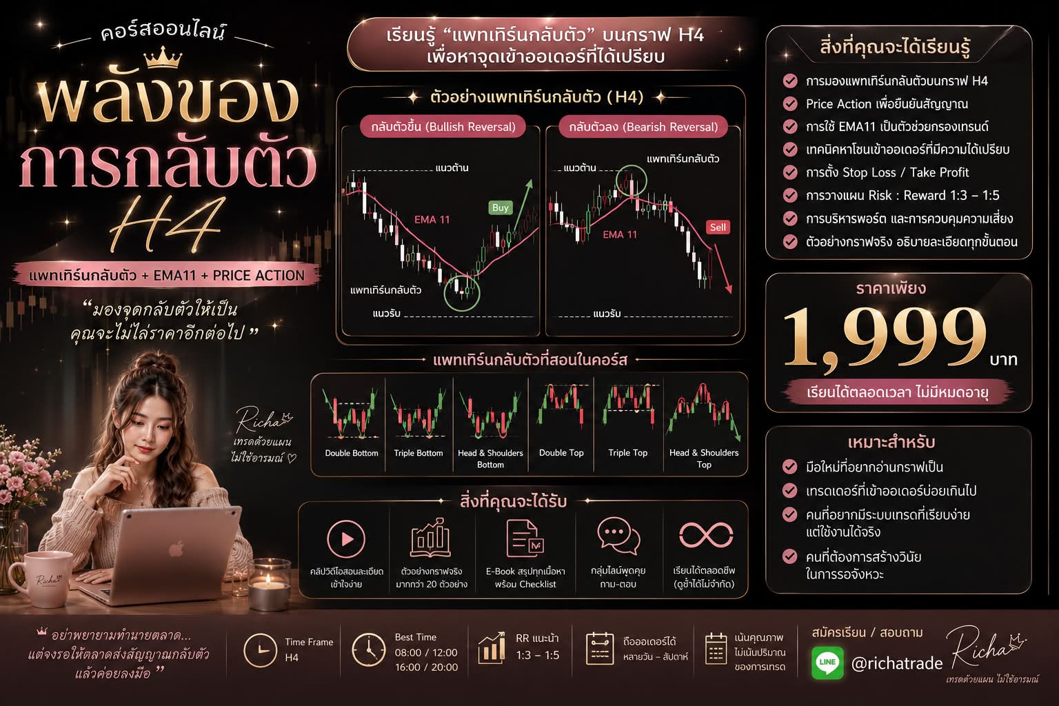 กรอบภูเขา28คู่เงิน Trade & Grow with Richa Facebook ad: พลังของการกลับตัว (H4)