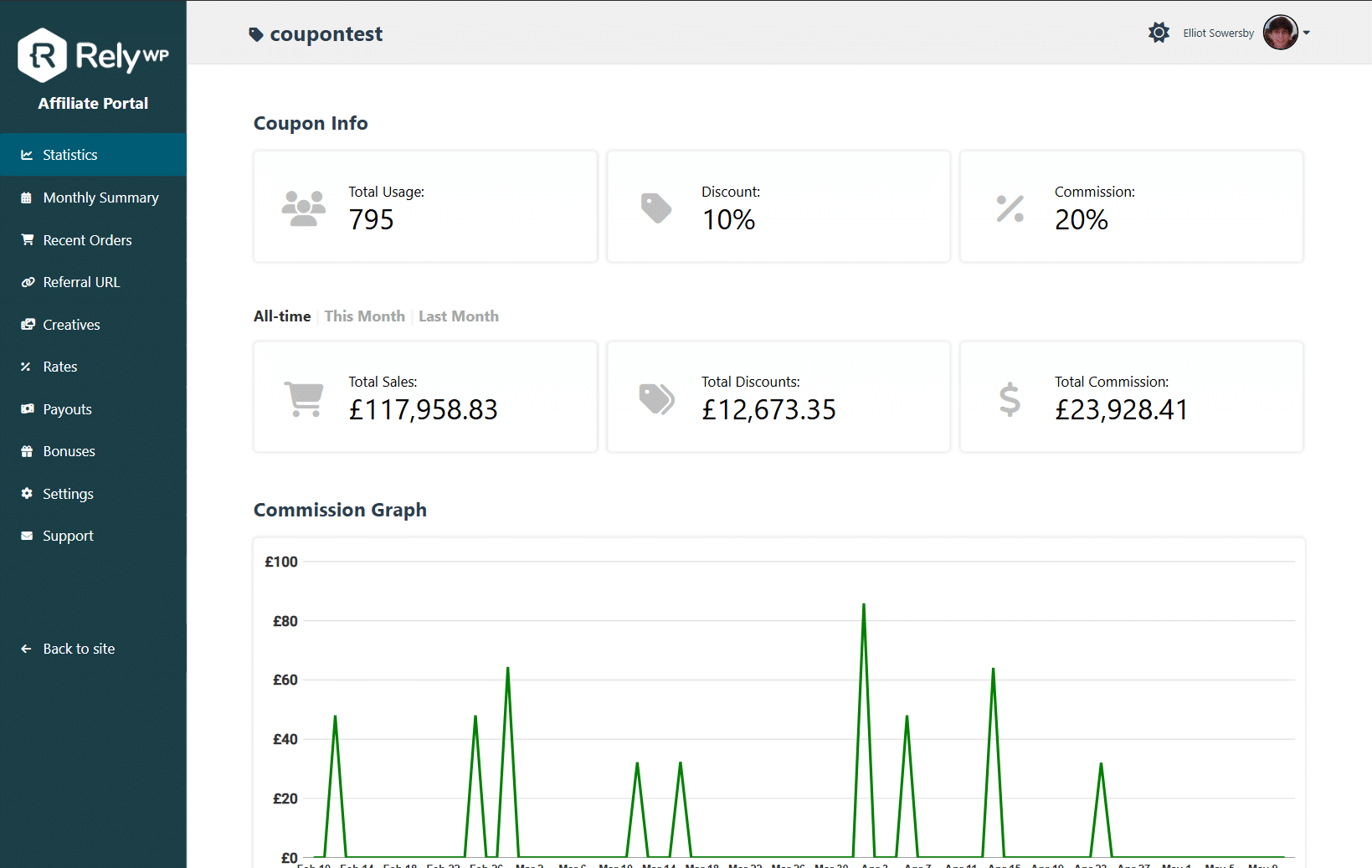 Coupon Affiliates For WooCommerce Facebook ad from Jun 3, 2026