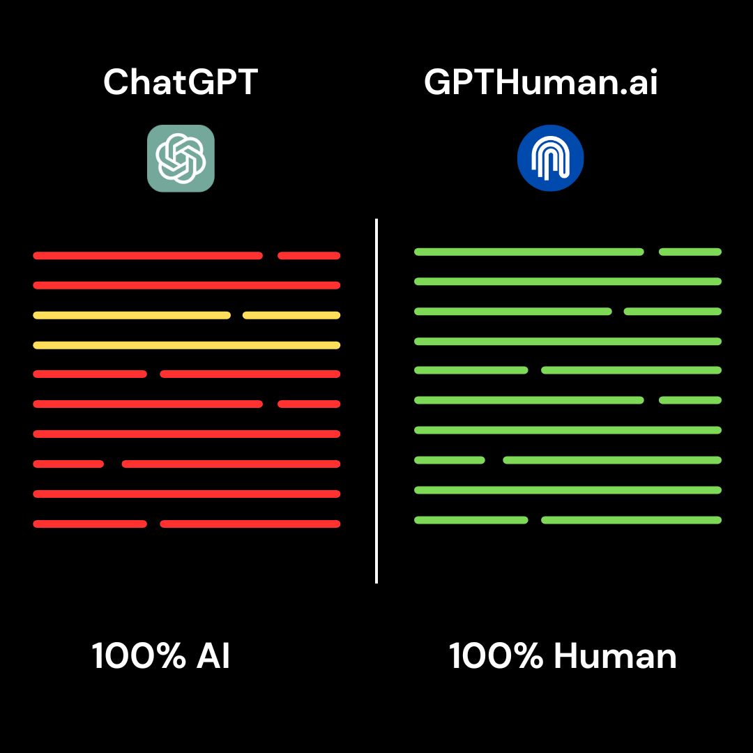 GPTHuman Facebook ad