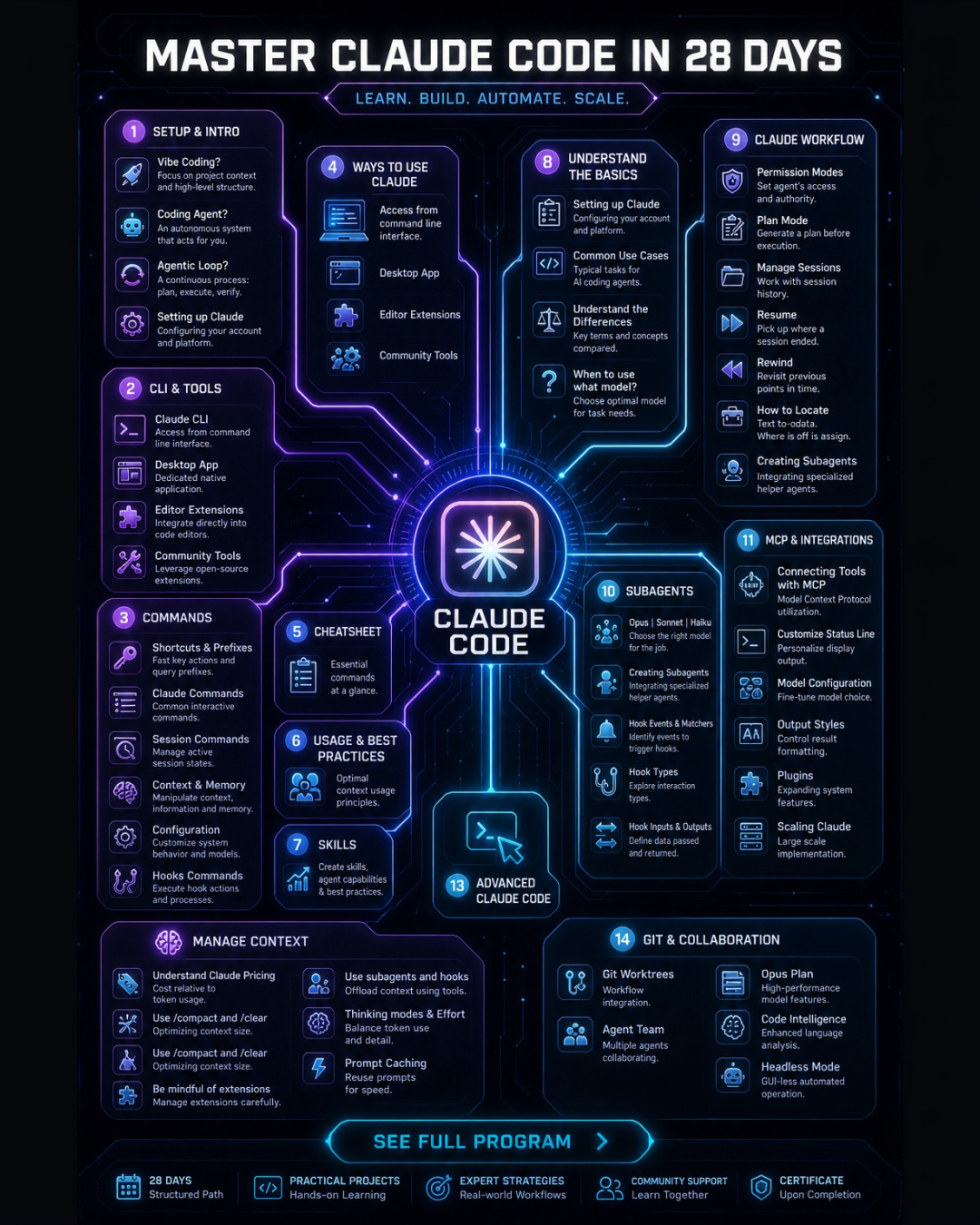 AI Insider Facebook ad