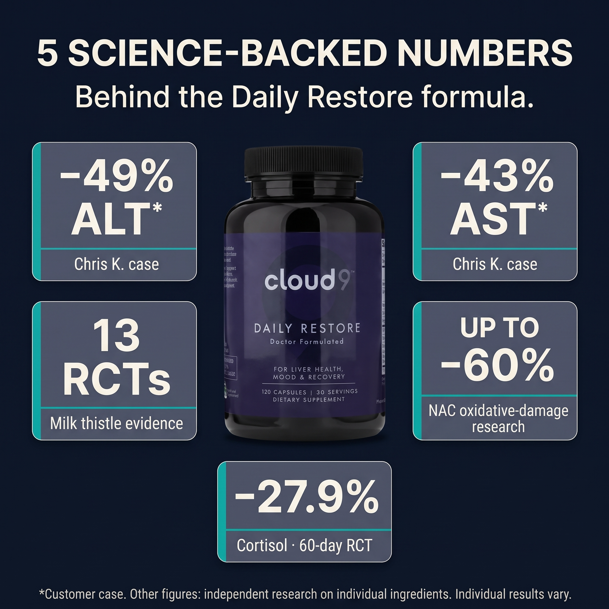 Try Cloud9 Facebook ad