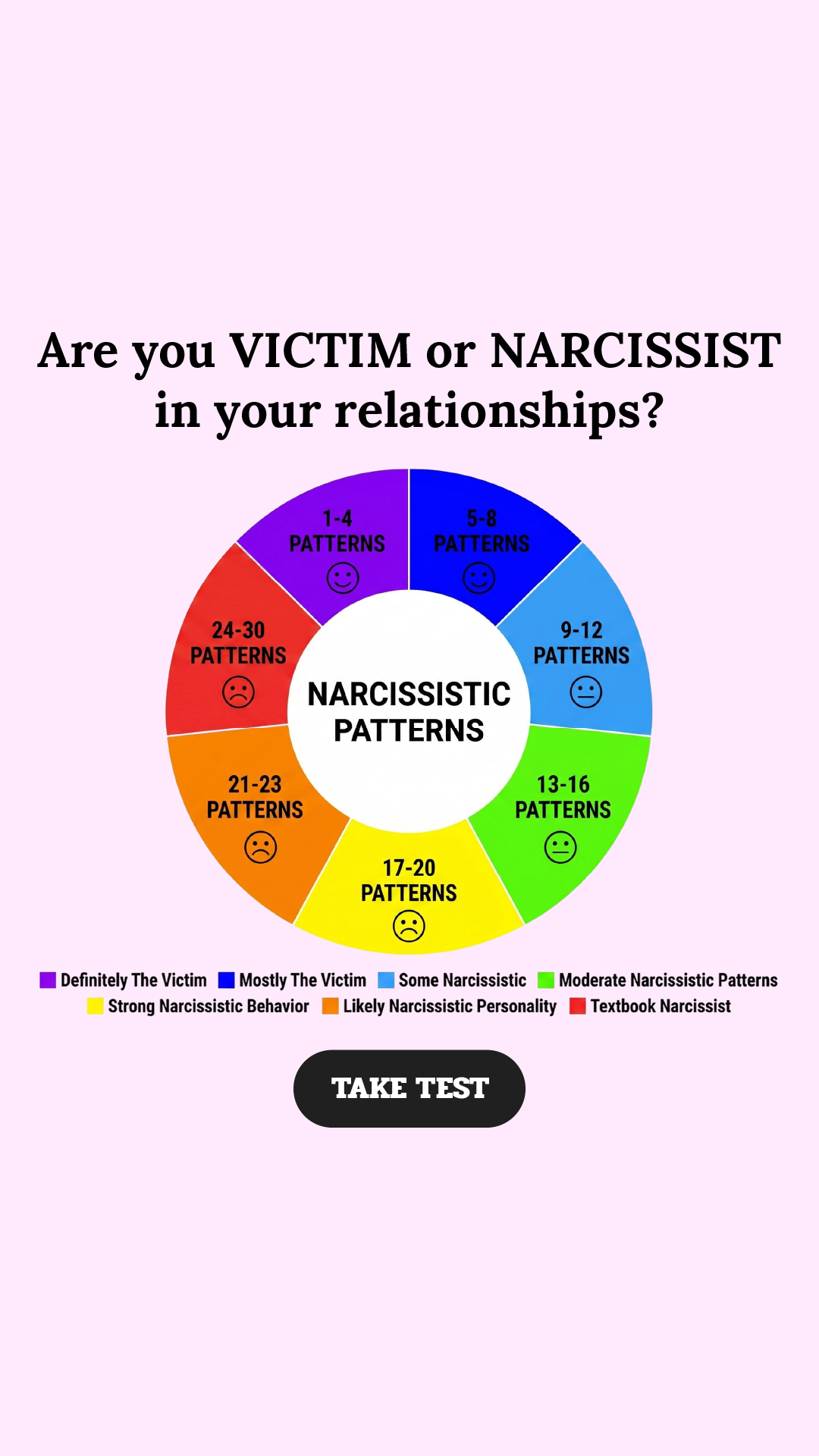 Personality Type Facebook ad