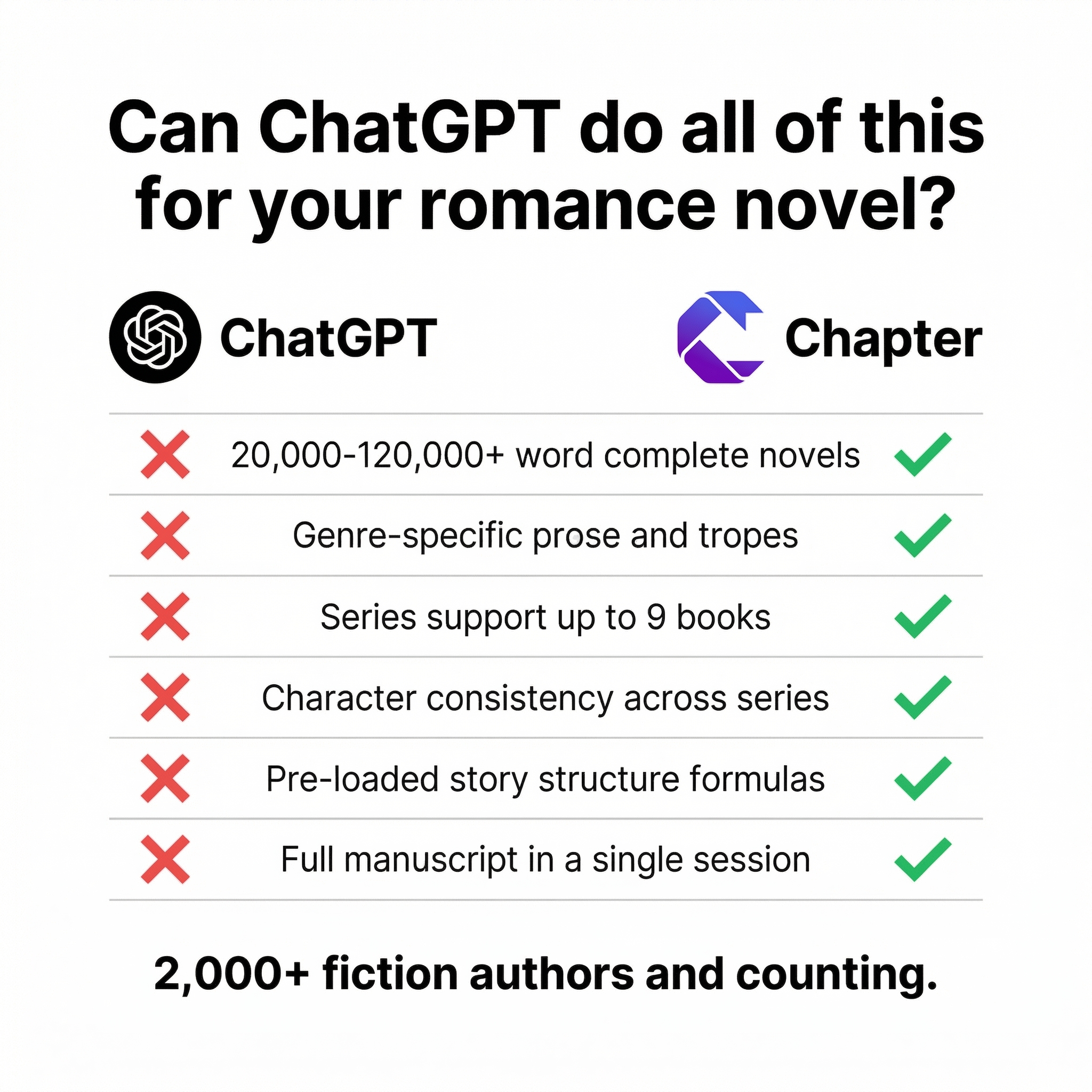 Chapter.pub Facebook ad