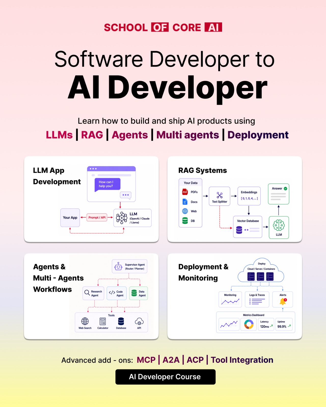 School Of Core Ai - SCAI Facebook ad from Jun 11, 2026