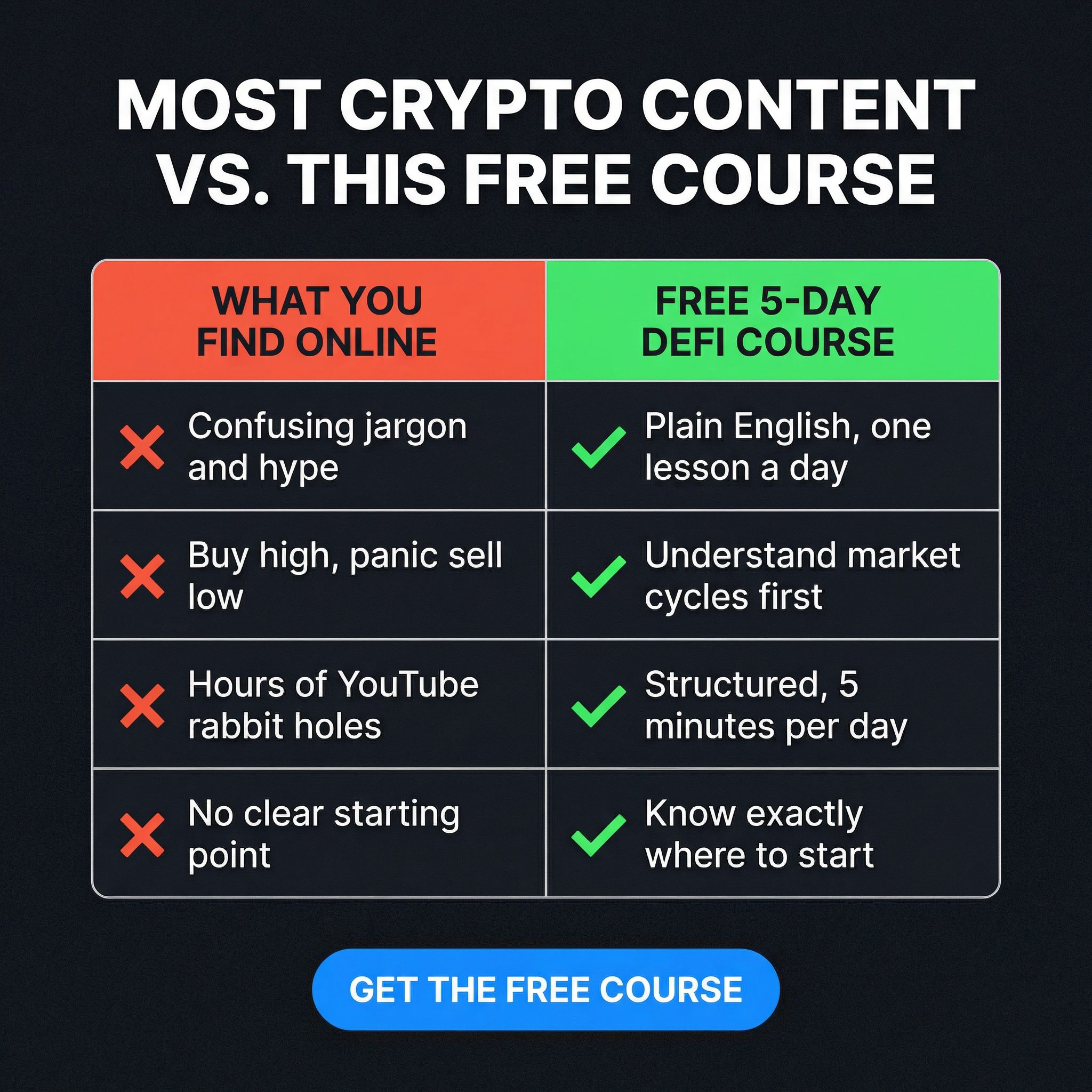 Defi-Alliance Facebook ad: Crypto Caught Your Attention. DeFi Is Where the Real…