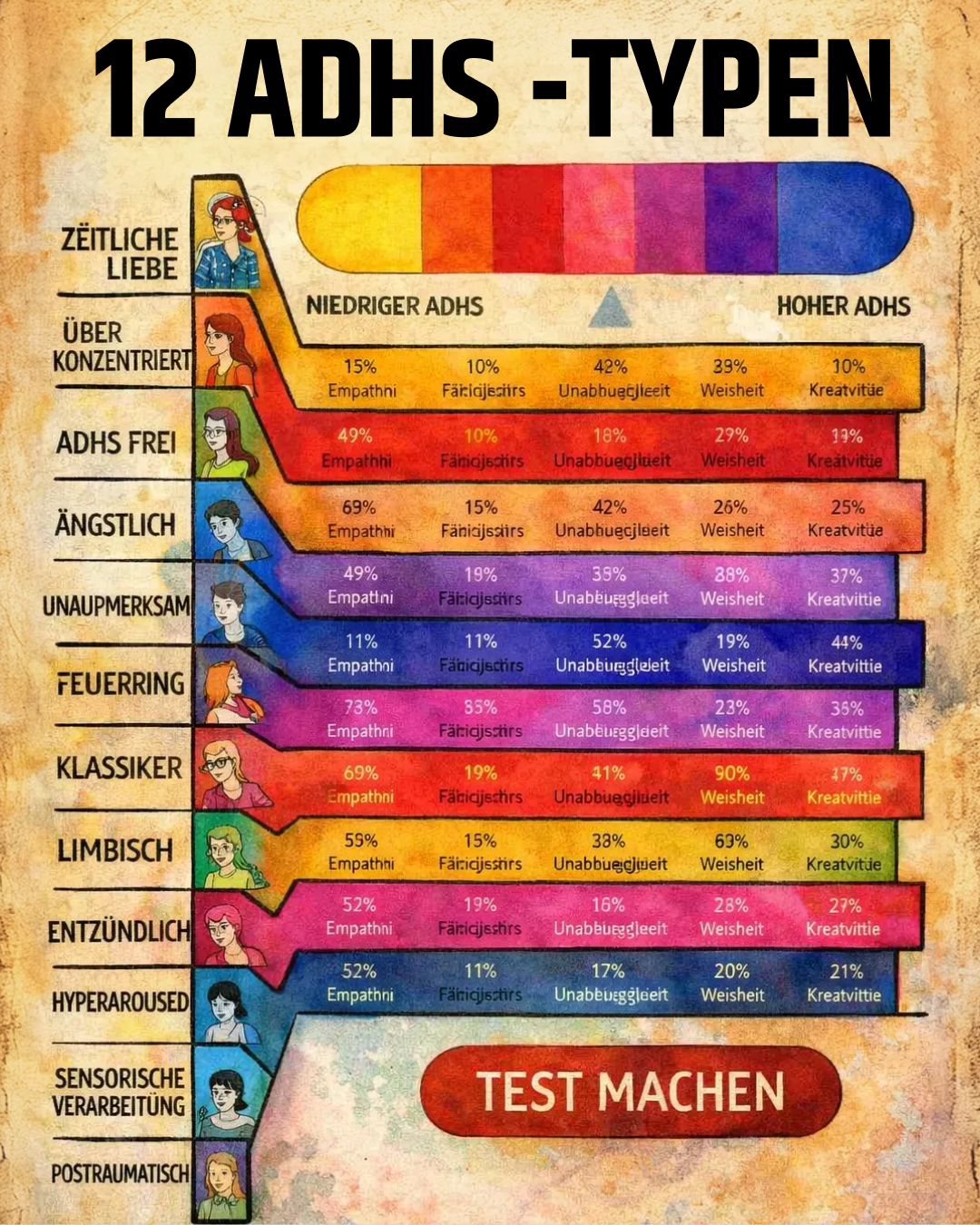 Vernetzen Sie Ihr ADHS-Gehirn neu Facebook ad: Bewältigen Sie Ihr ADHS