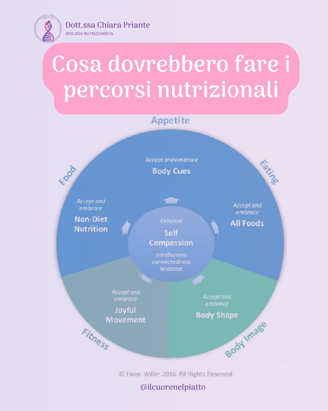 Dott.ssa Chiara Priante - Biologo Nutrizionista Facebook ad: Cosa dovrebbero realmente fare i percorsi nutrizionali?