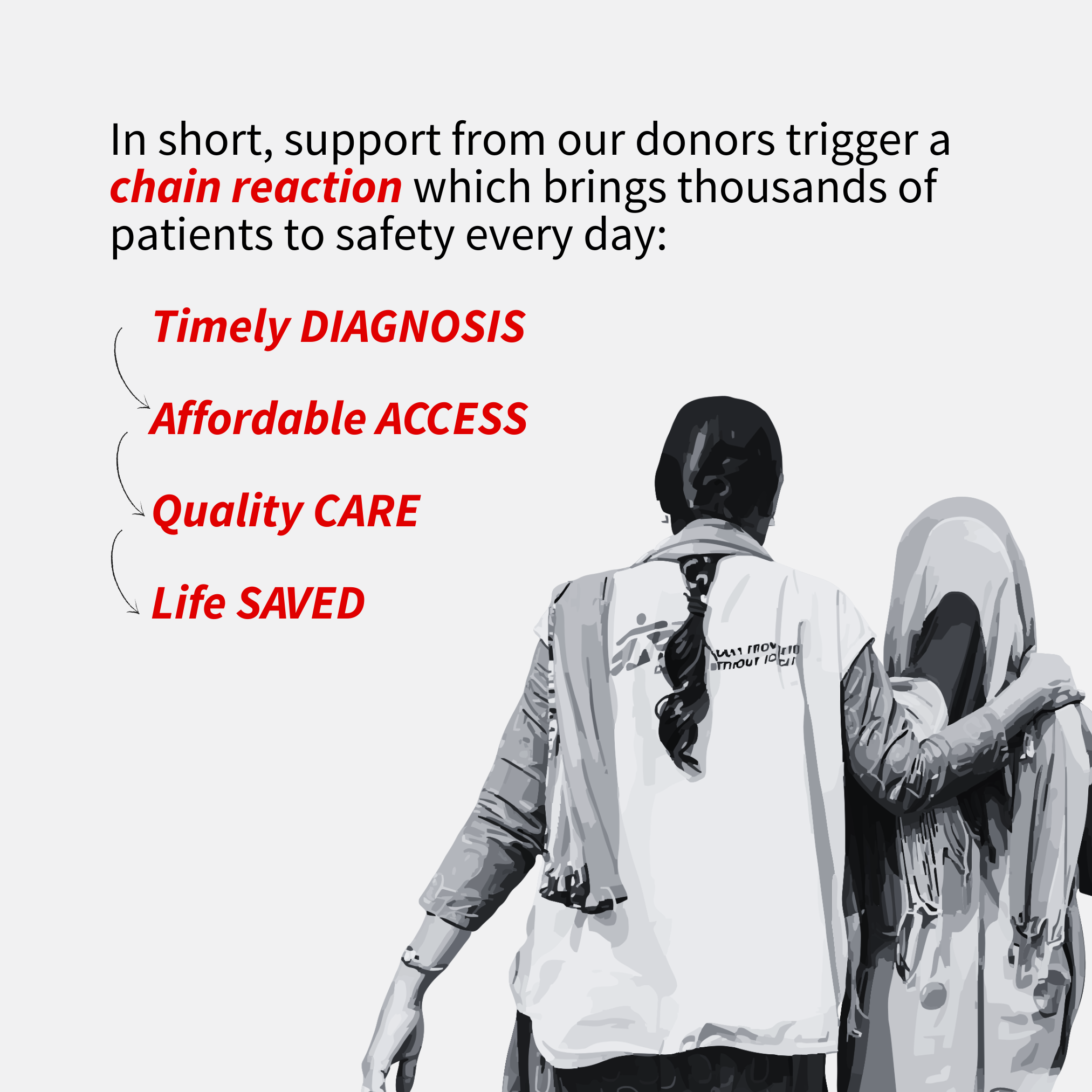 Doctors Without Borders / Médecins Sans Frontières Facebook ad: India homepage - Médecins Sans Frontières(MSF)/Doctors…