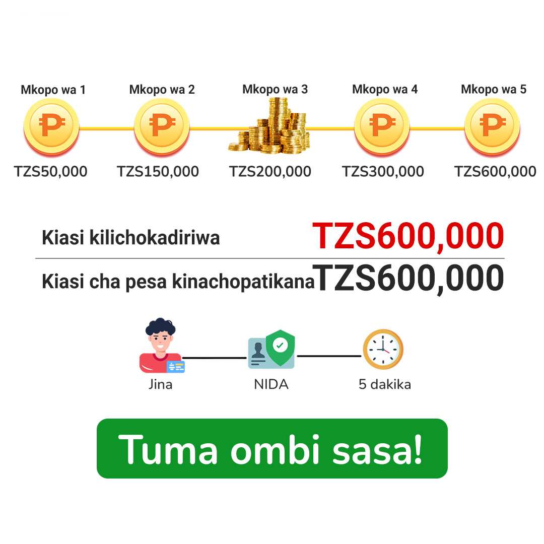 Loan credit Facebook ad: Pesa Rahisi - Fast Cash Loans