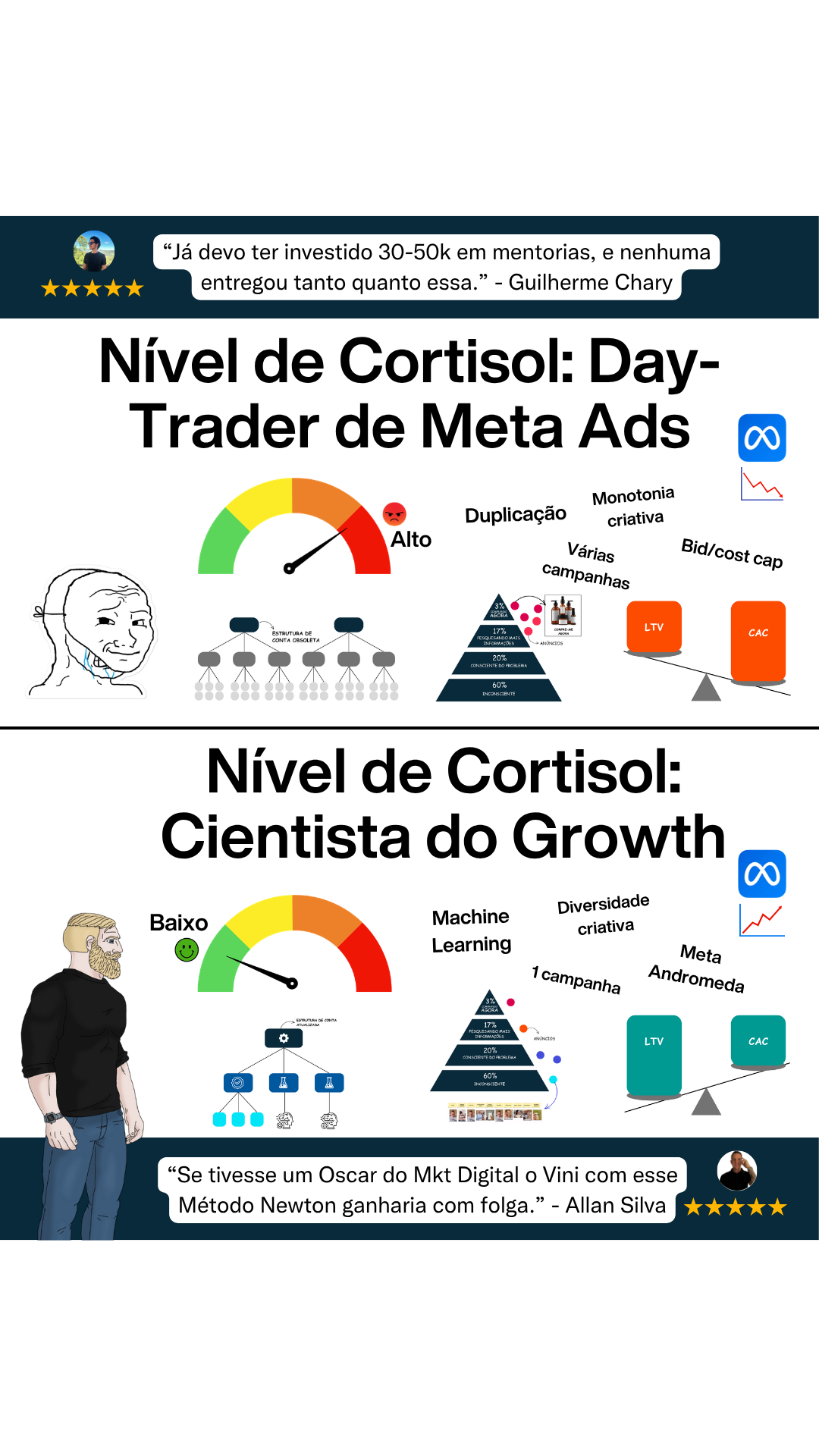 Vinícius Greco Facebook ad