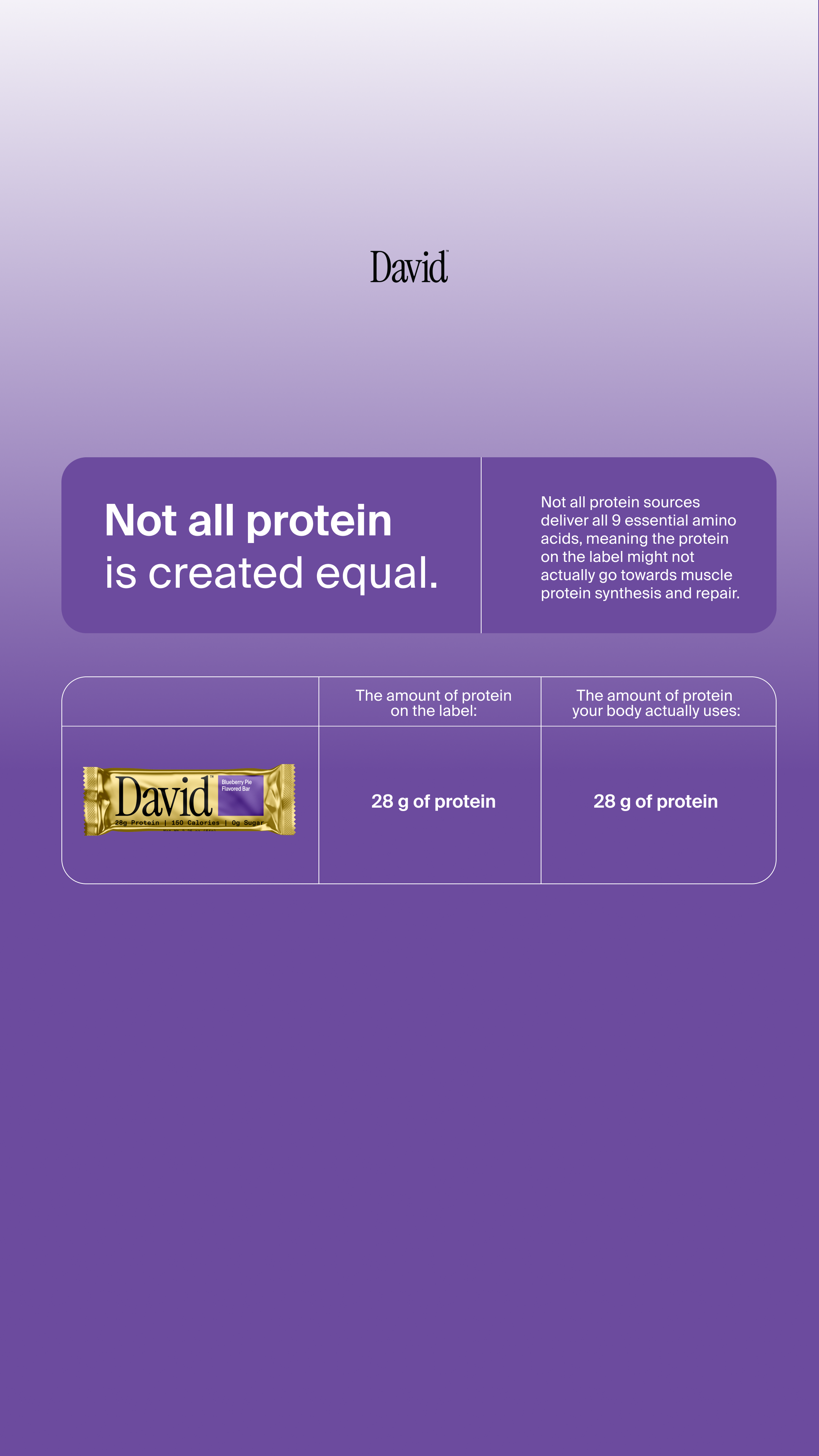 David Protein Facebook ad