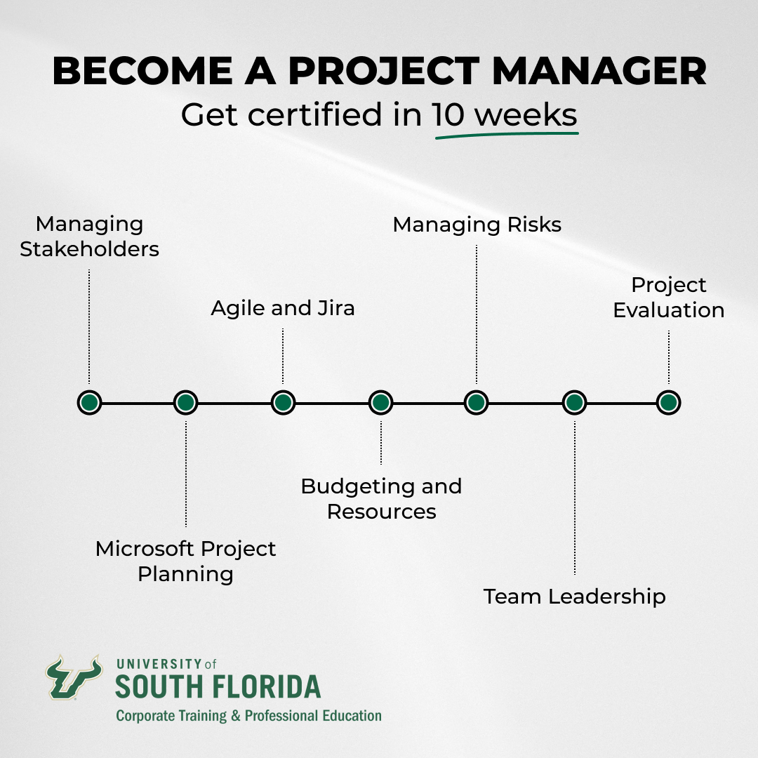 USF Corporate Training and Professional Education Online Certificates Facebook ad