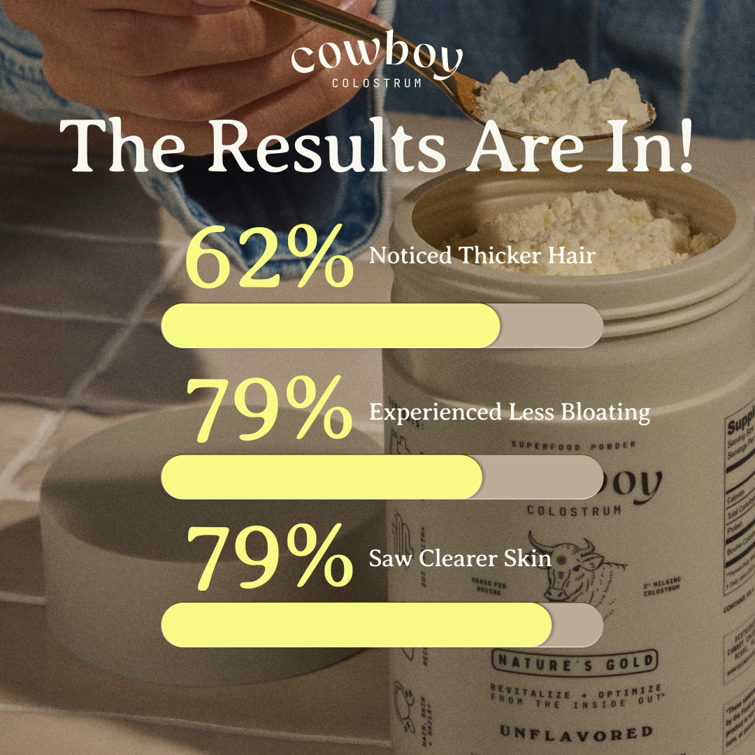 Cowboy Colostrum Facebook ad