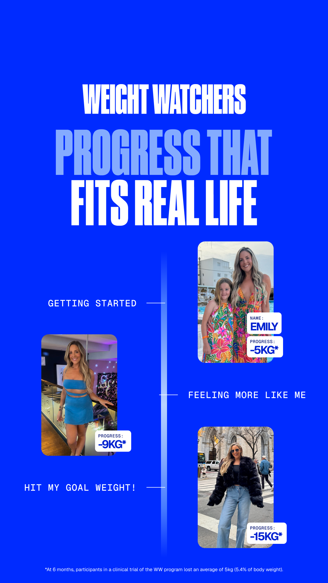WeightWatchers Facebook ad