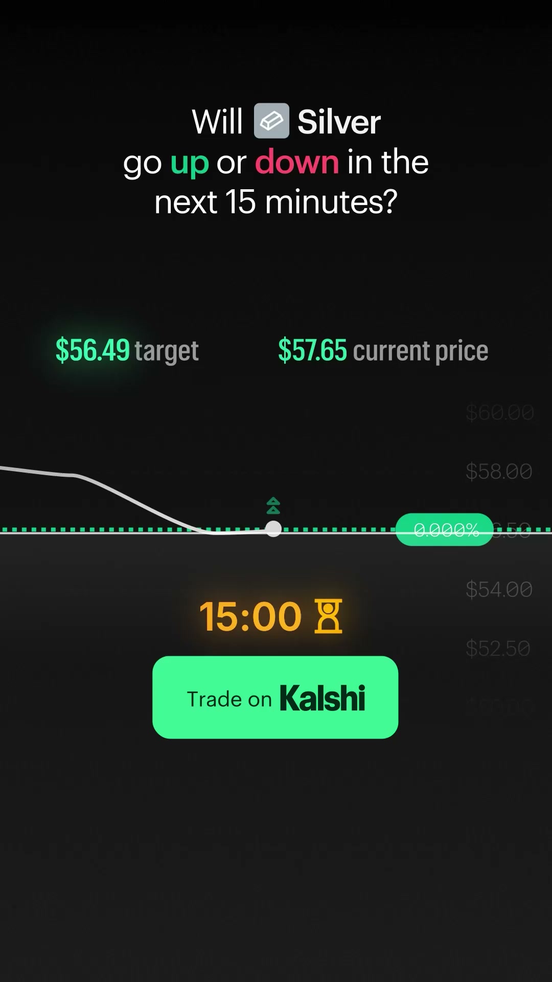 Kalshi - Trade the Headlines Facebook ad: Kalshi is the first regulated exchange dedicated to…