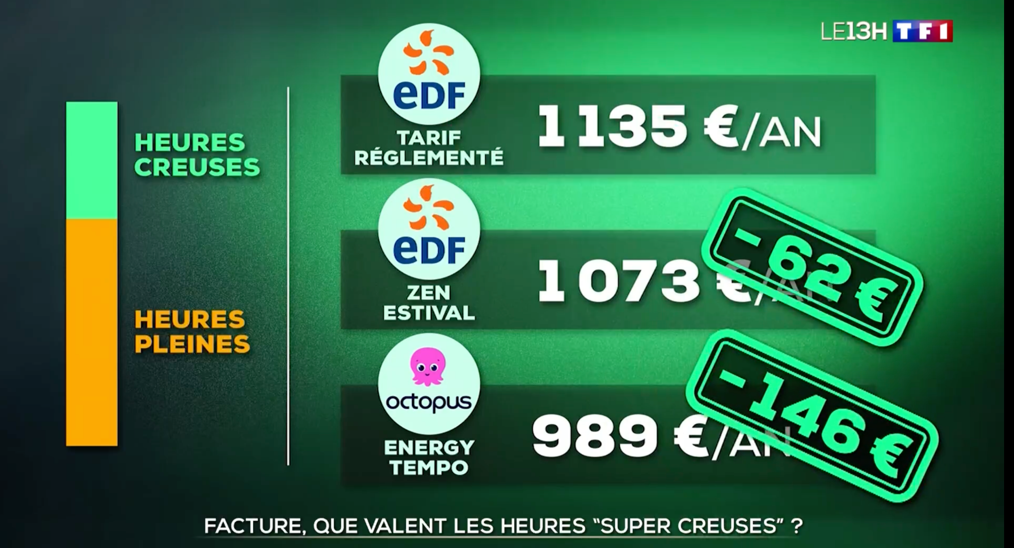 Octopus Energy Facebook ad
