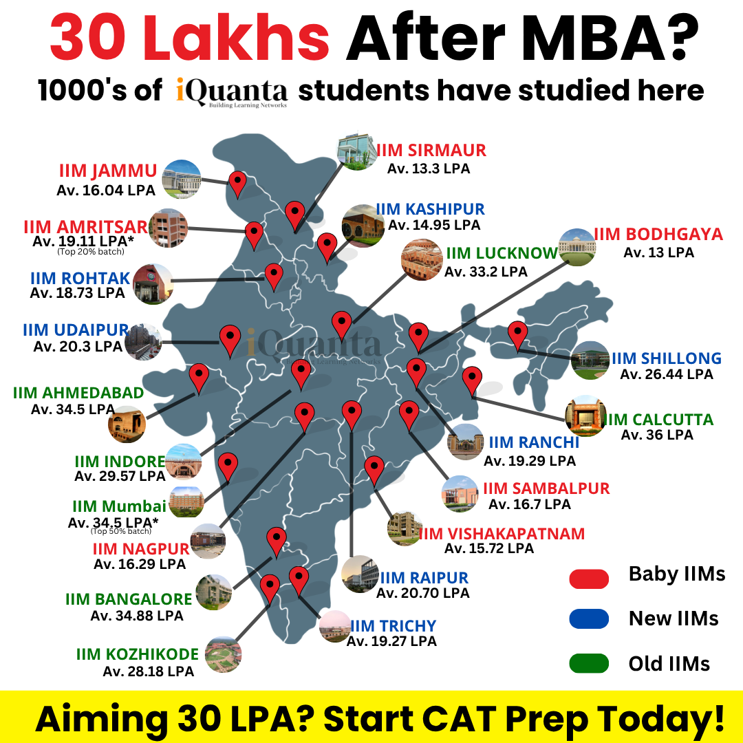 iQuanta Facebook ad: That’s the kind of opportunities students from top…
