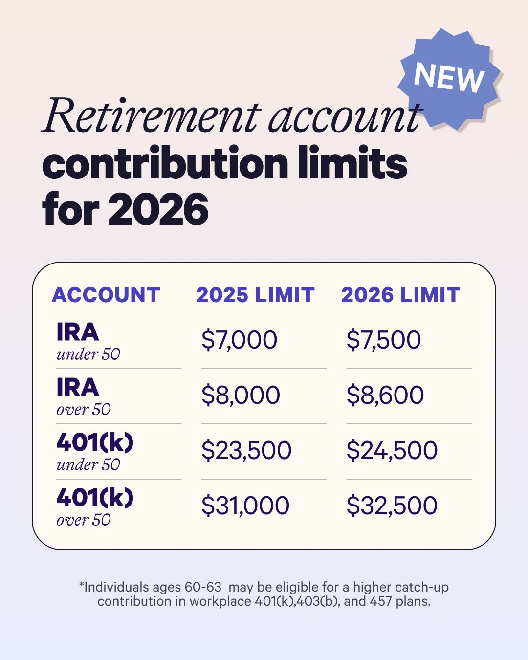 Wealthfront Facebook ad