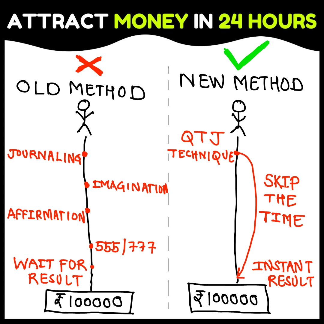 Money Magnet Facebook ad: Attract Money in 24 Hours Using QTJ Technique