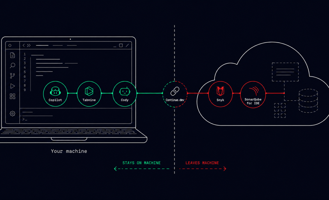 Whole Tomato Software Facebook ad: AI Coding Tools for C++: What Leaves Your Machine - May 2026