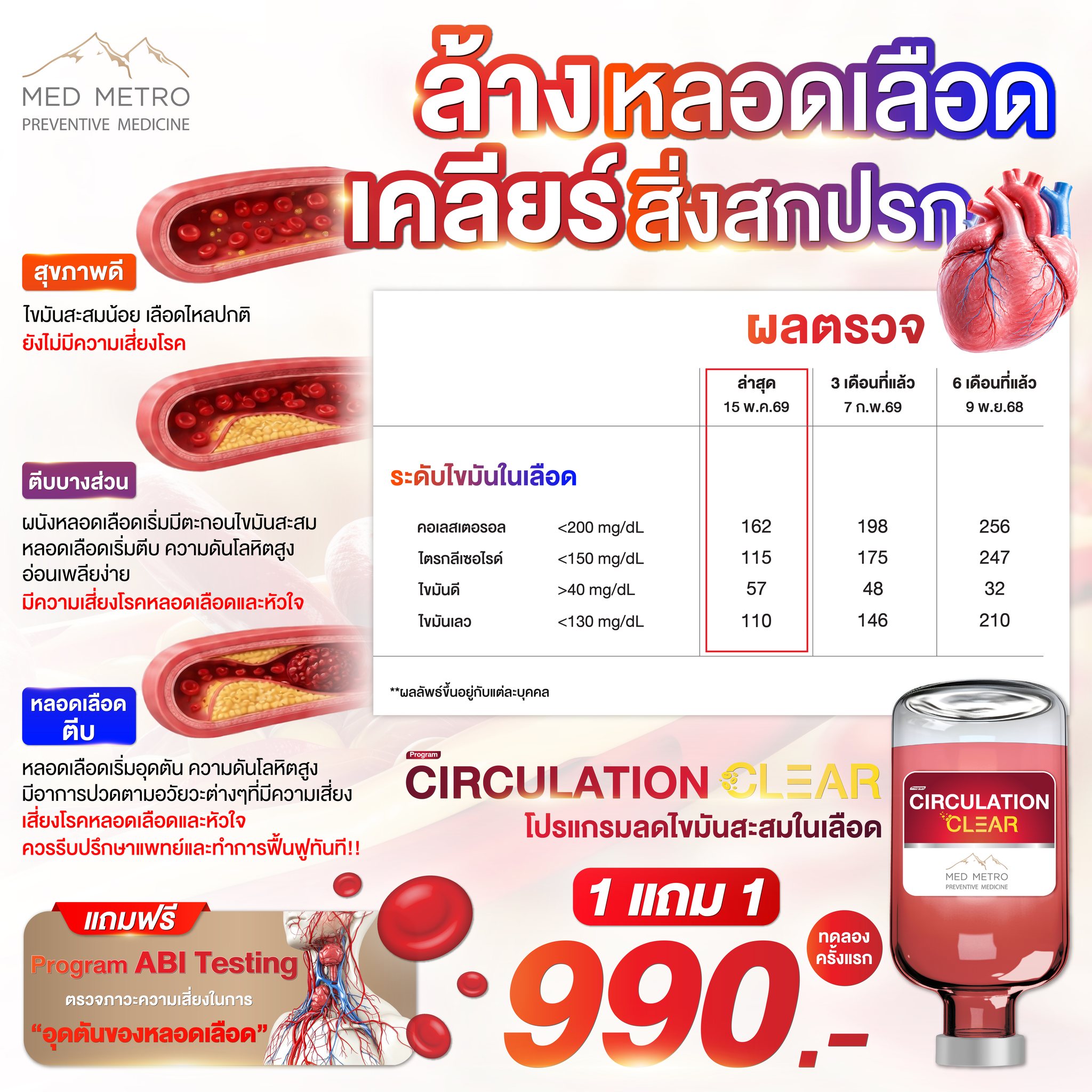 MED METRO ศูนย์เวชศาสตร์ป้องกันและฟื้นฟูสุขภาพ ภายในโรงพยาบาลชั้นนำ Facebook ad