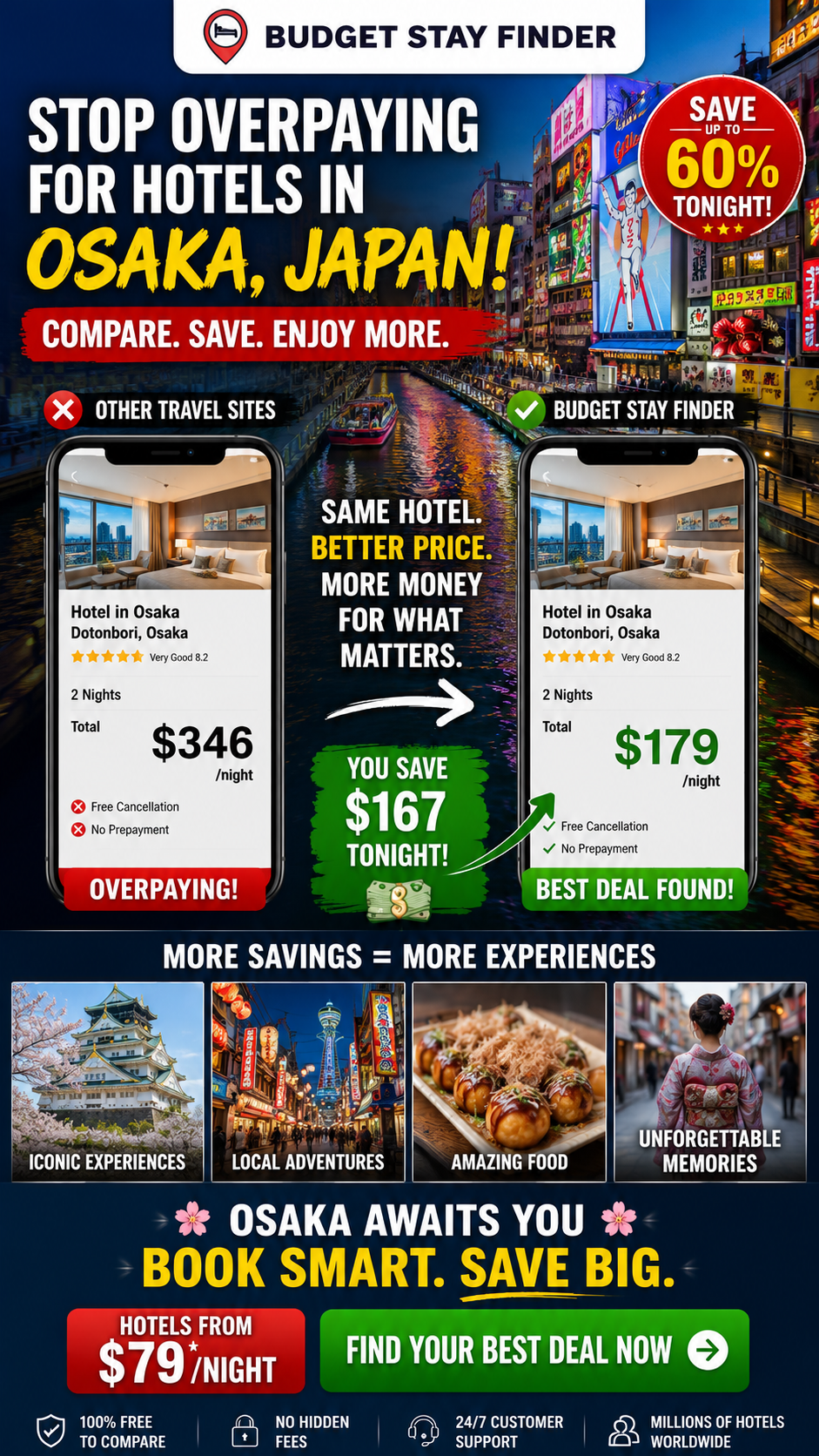 Travel Vibes Facebook ad