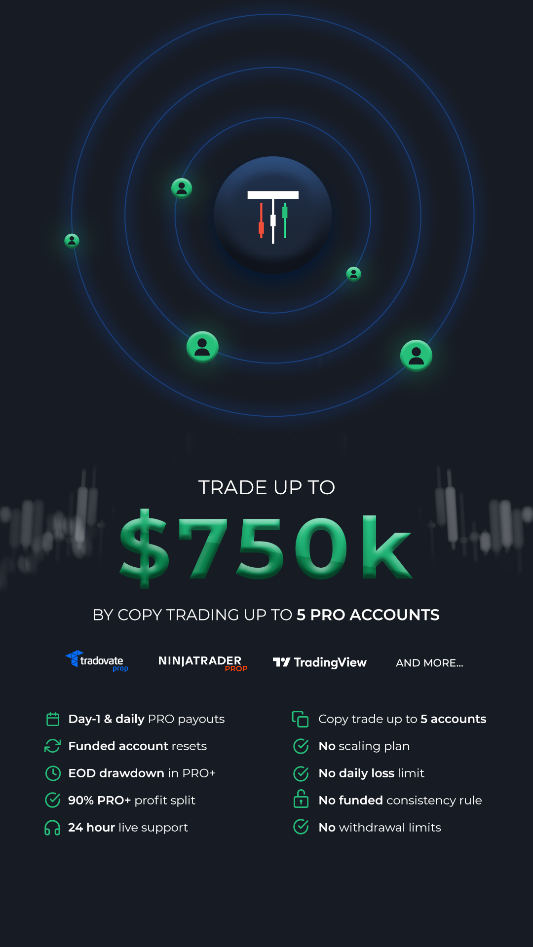Take Profit Trader Facebook ad: Dedicated PRO+ Support Team