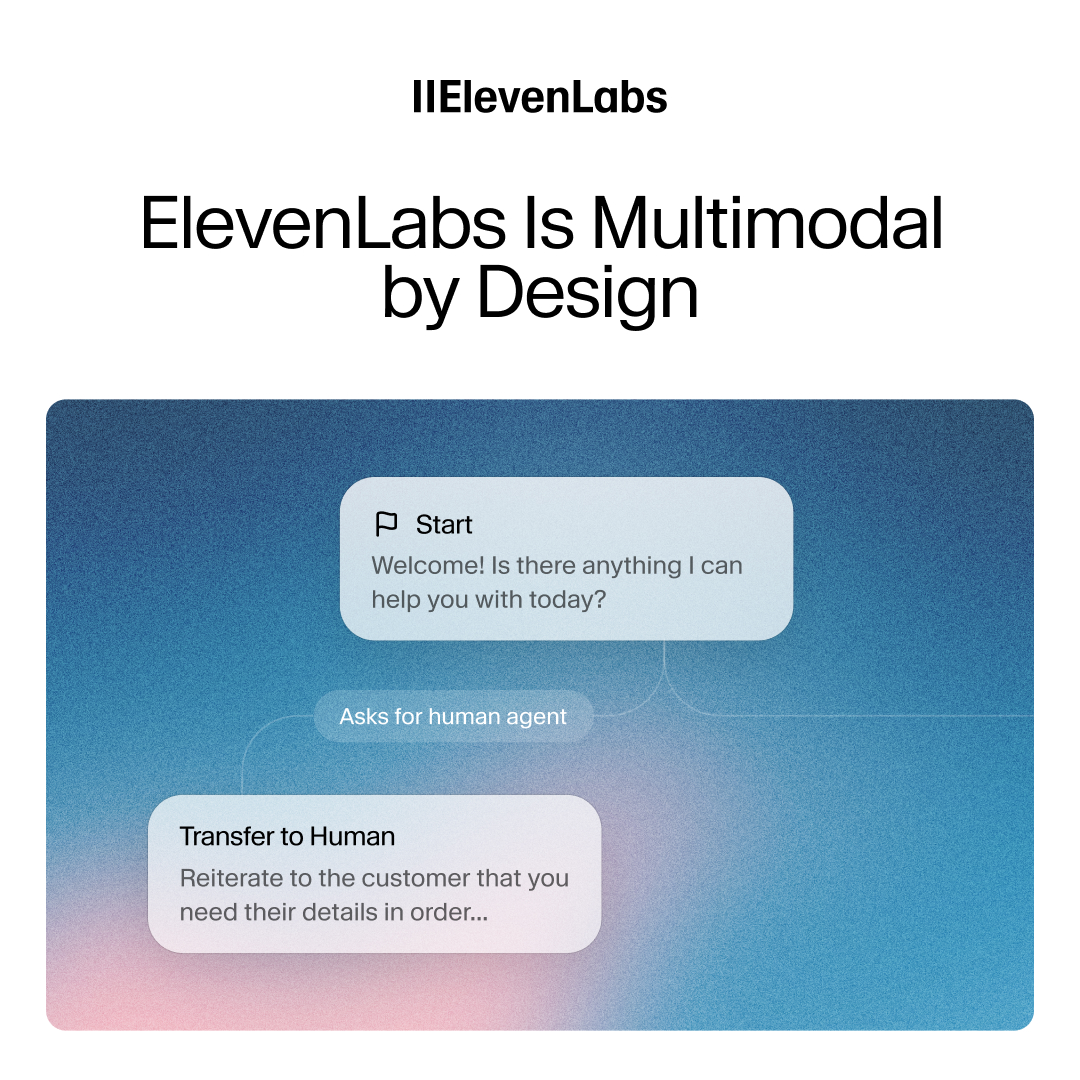 ElevenLabs Facebook ad