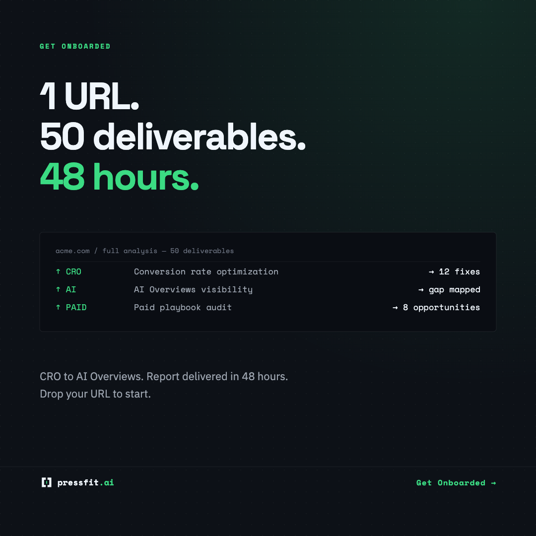 Pressfit.ai Facebook ad: 1 URL. 50 digital marketing deliverables. CRO to AI…