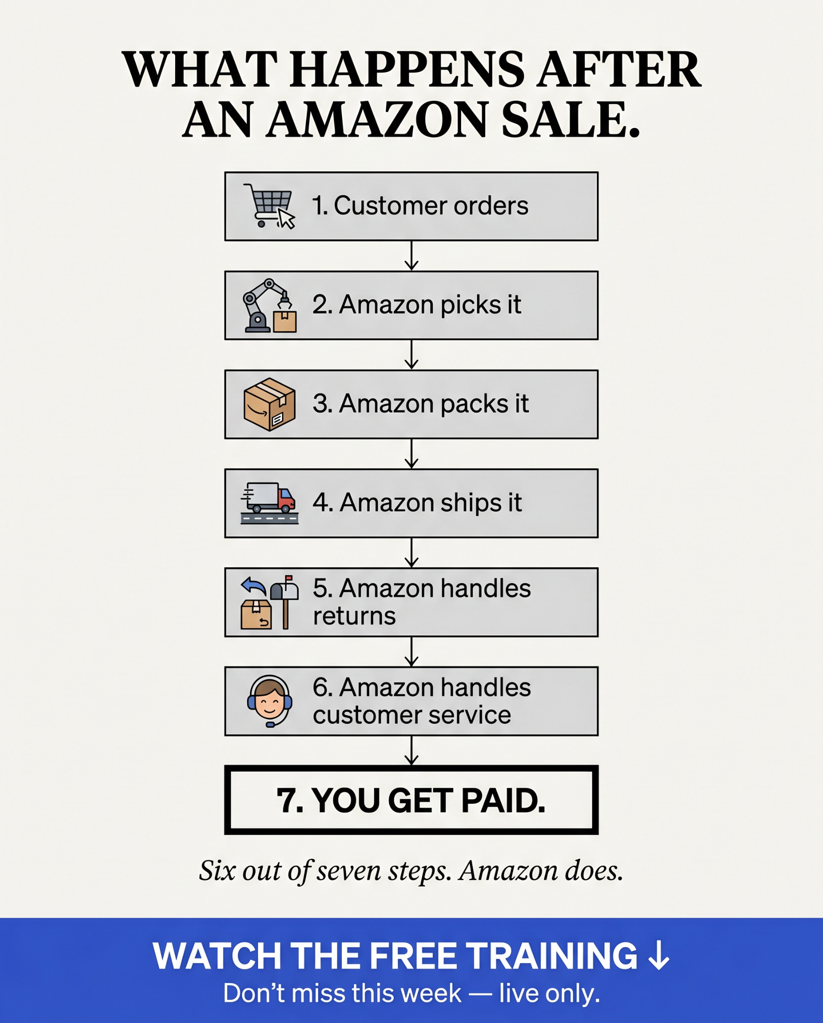 ALGO Online Retail Facebook ad