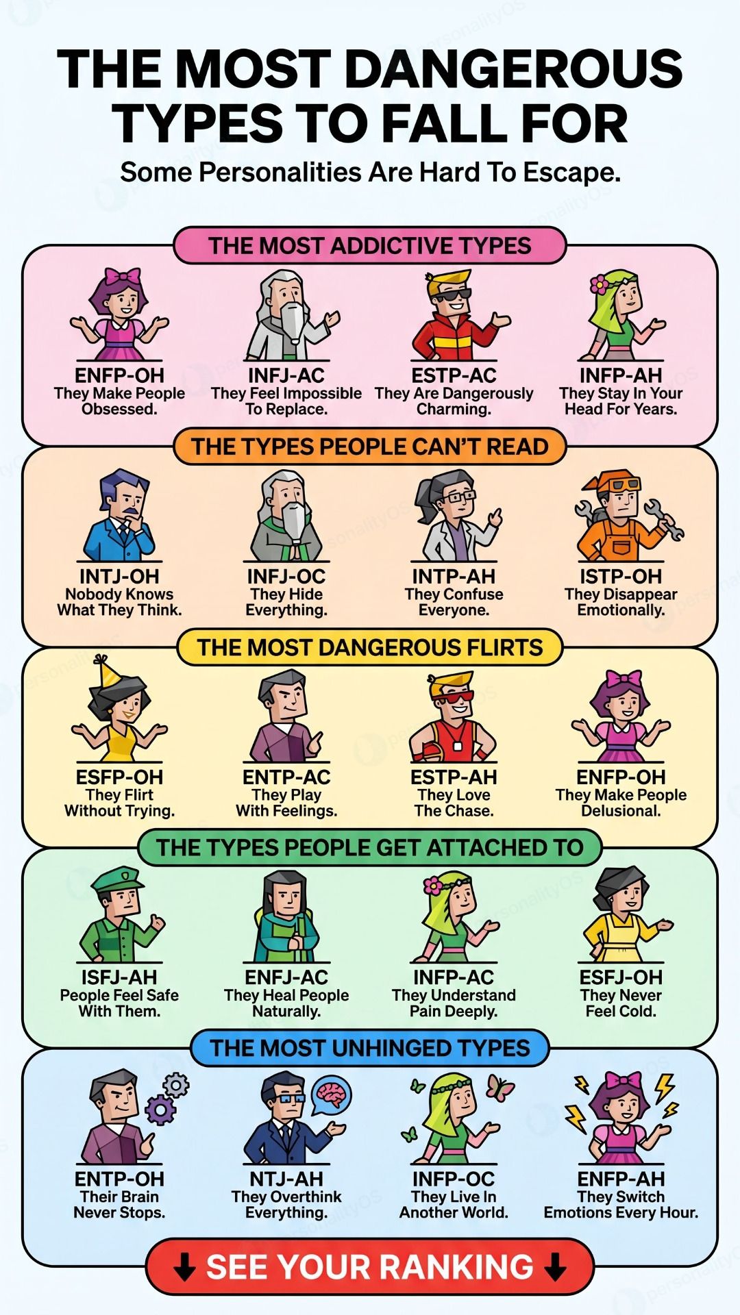 Discover real U Facebook ad: Start the Advanced 64-Type Test