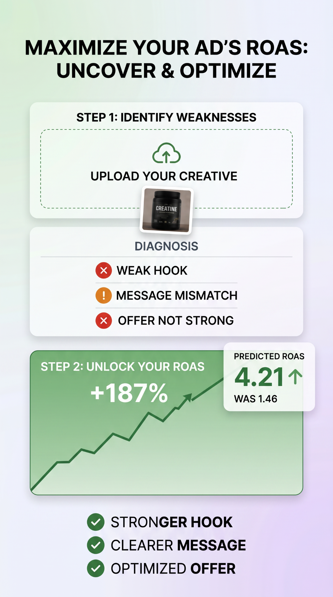 AdRoast.ai Facebook ad