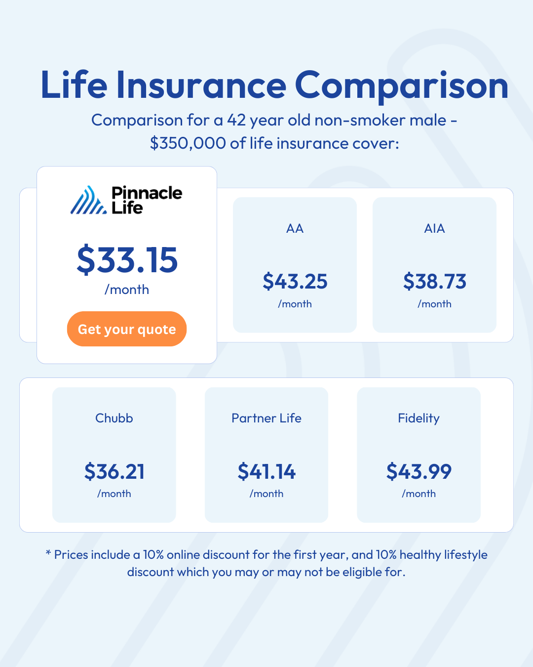 Pinnacle Life Facebook ad from Mar 24, 2026