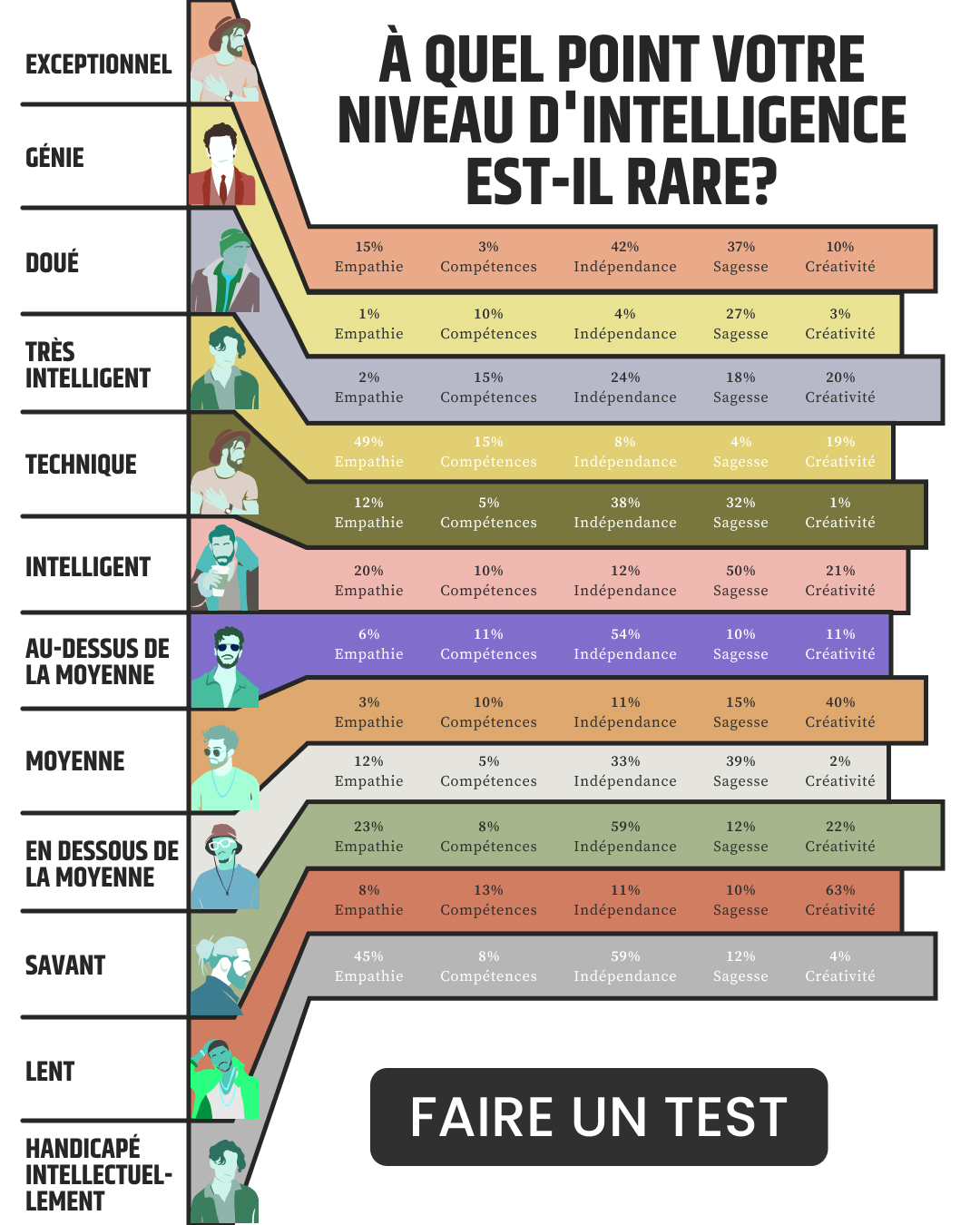 Test international de QI Facebook ad: Faites le test et vérifiez votre QI