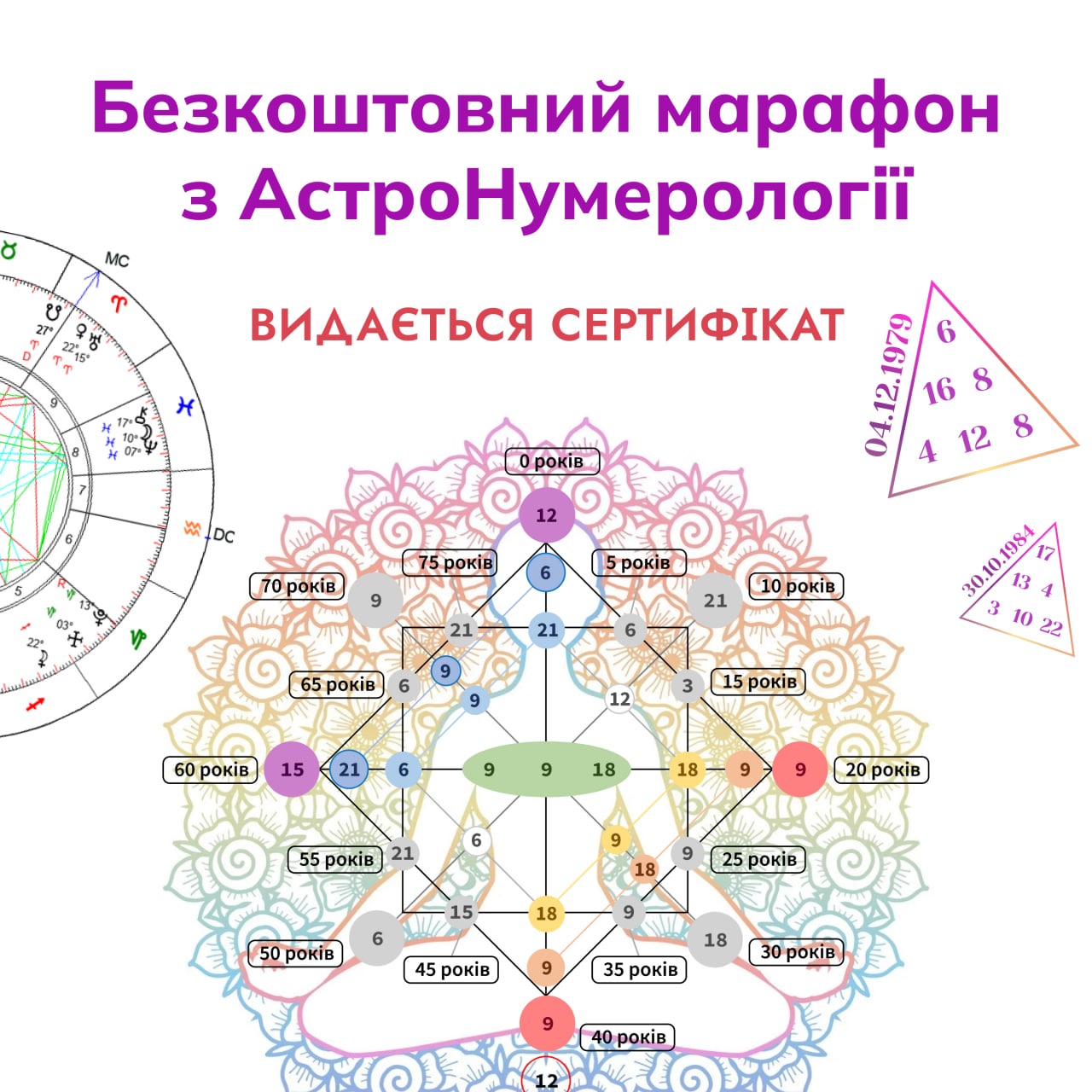 Compass School of Numerology Facebook ad