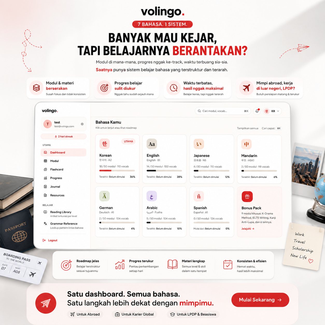 Volingo Facebook ad: Sistem 7 Bahasa, 1× Bayar