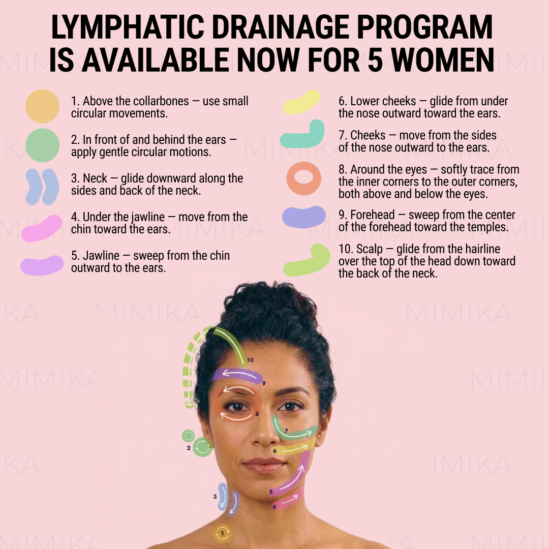 Mimika - Face Yoga Exercises Facebook ad
