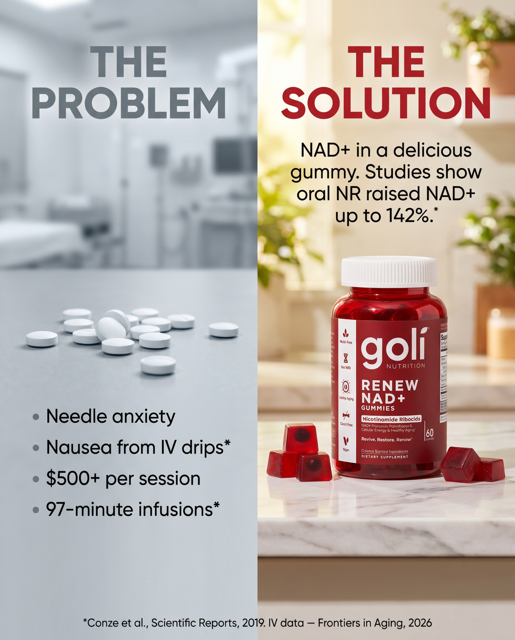 Goli Facebook ad: The Needle-Free NAD+ Alternative!