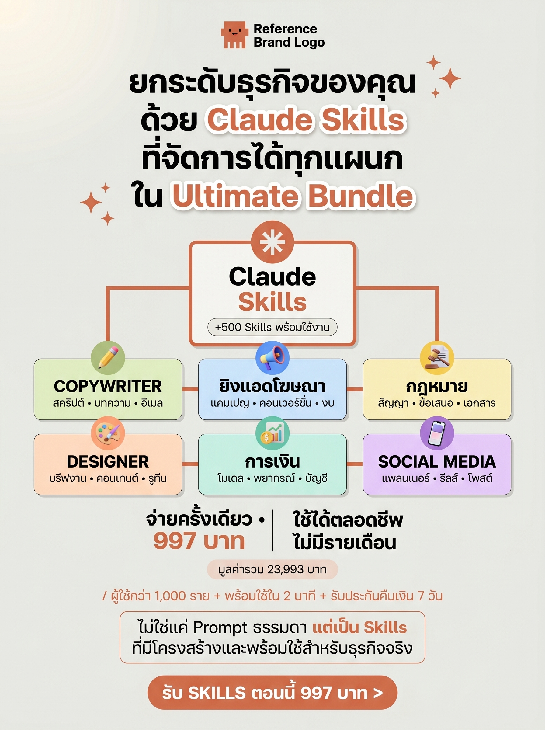 CC Ai Flow - เร่งธุรกิจโตด้วย Ai Facebook ad