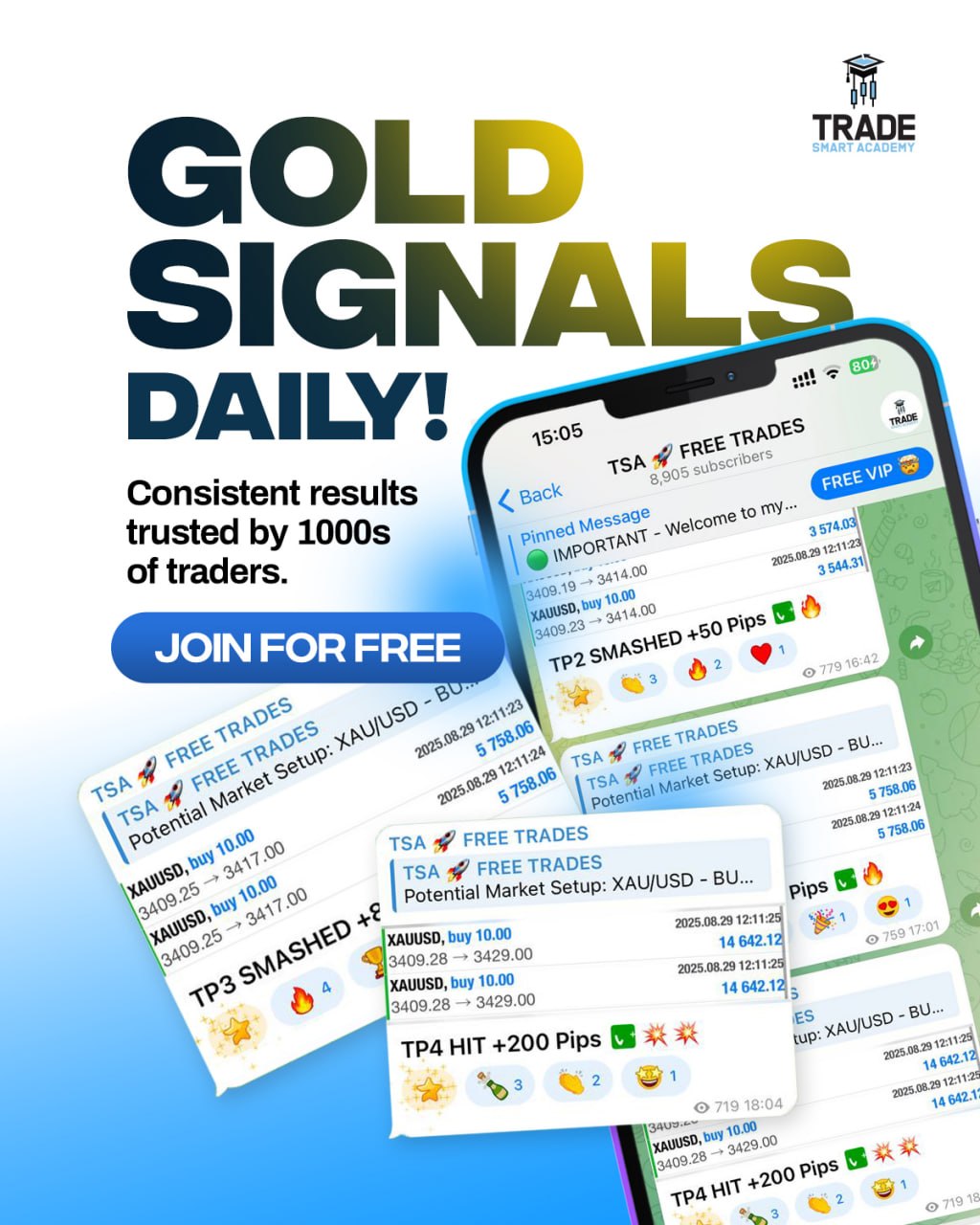 Trade Smart Academy HQ Facebook ad: Free Daily Gold Signals, 87% Win Rate