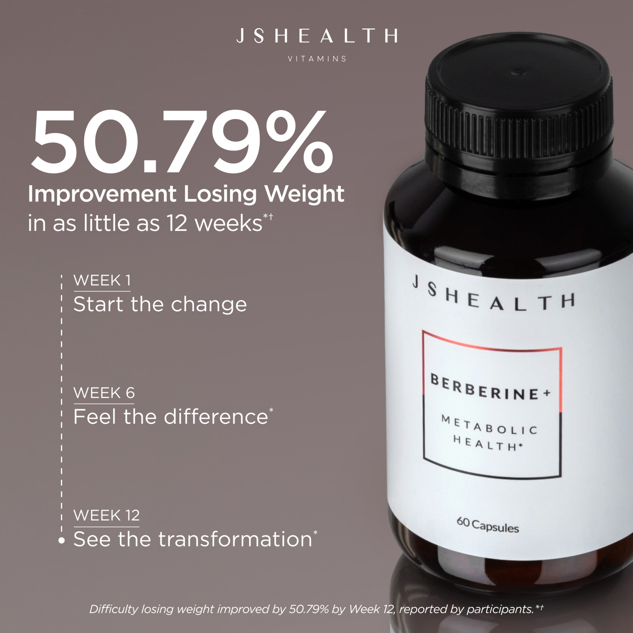 JSHealth Vitamins Berberine+ Facebook ad