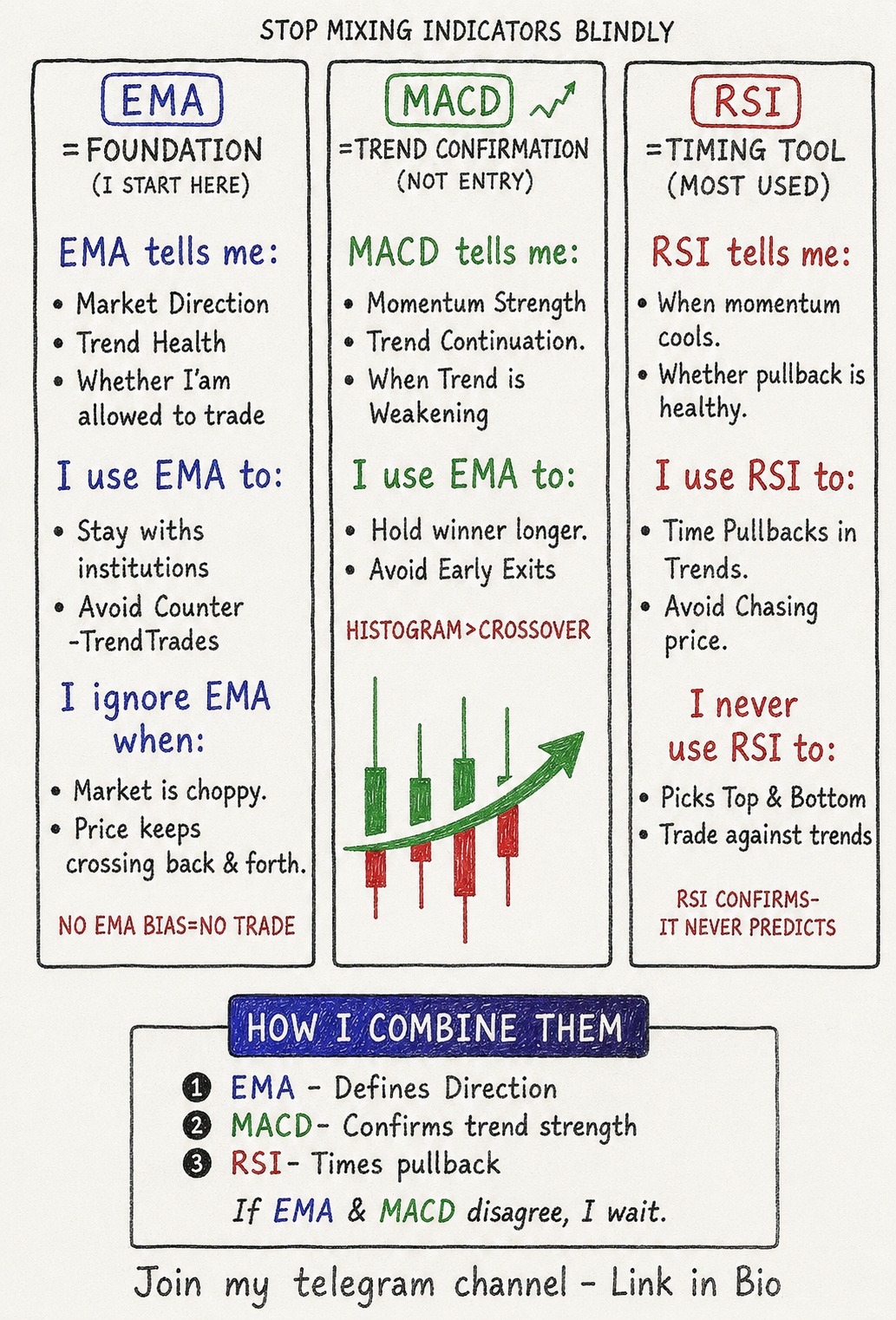 BMR Forex Trading Hub Facebook ad