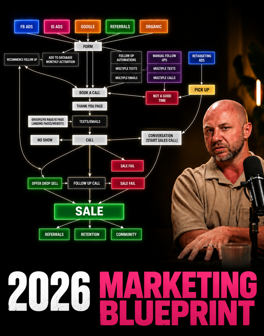 Fitness Business Consulting Facebook ad