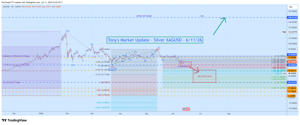Tony's Market Update Facebook ad: Silver Update 6/11/26: $61.50 Held, Is the Bottom In?